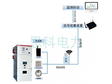 开关柜数字综合监测系统